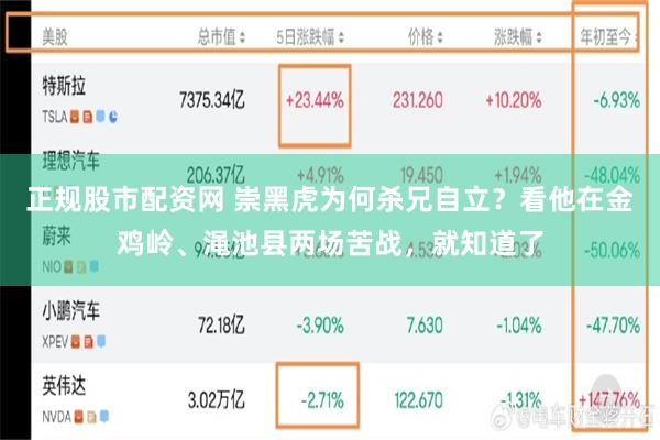 正规股市配资网 崇黑虎为何杀兄自立？看他在金鸡岭、渑池县两场苦战，就知道了