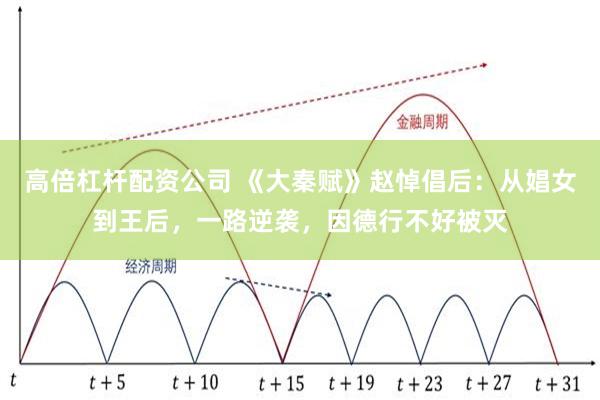 高倍杠杆配资公司 《大秦赋》赵悼倡后：从娼女到王后，一路逆袭，因德行不好被灭
