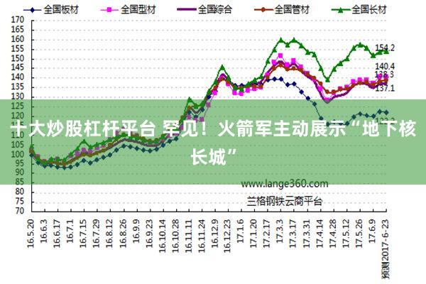 十大炒股杠杆平台 罕见！火箭军主动展示“地下核长城”