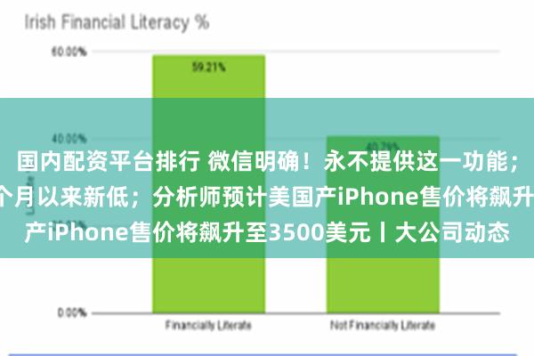 国内配资平台排行 微信明确！永不提供这一功能；小米汽车周销量创两个月以来新低；分析师预计美国产iPhone售价将飙升至3500美元丨大公司动态