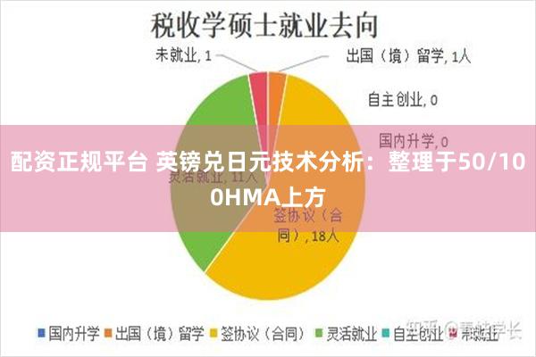 配资正规平台 英镑兑日元技术分析：整理于50/100HMA上方