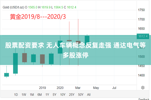 股票配资要求 无人车辆概念反复走强 通达电气等多股涨停